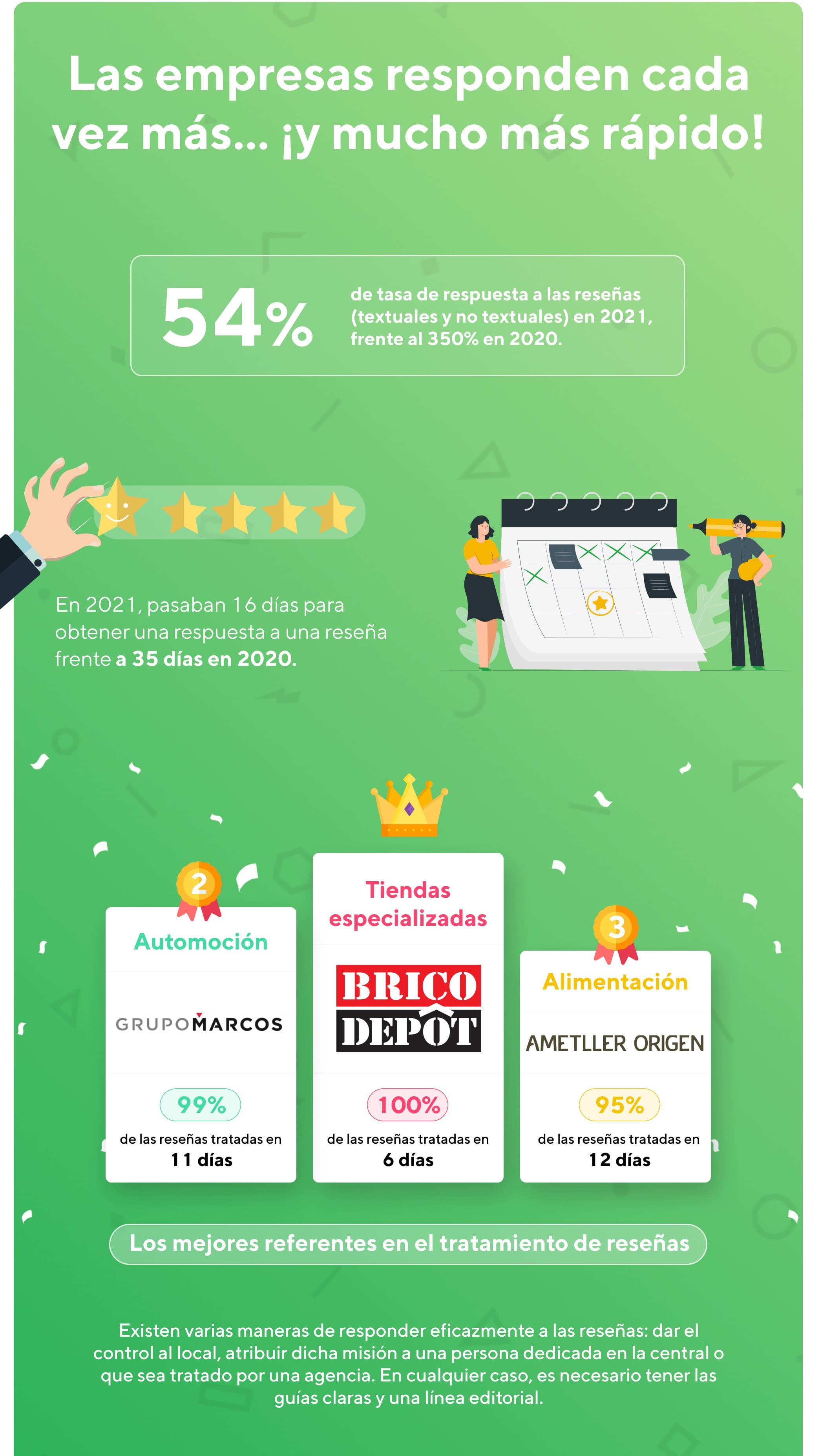 Barometro reputacion online partoo